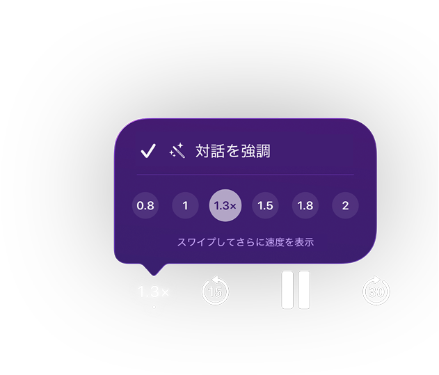 Apple Podcastの再生コントロール。紫色のポップアップメニューに「対話を強(qiáng)調(diào)」機(jī)能が有効になっていること、0.8倍から2倍までの再生速度の選択範(fàn)囲の中で1.3倍に設(shè)定されていること、「スワイプしてさらに速度を表示」というテキストが表示されている。その下には、15秒早戻し、一時(shí)停止、30秒スキップのコントロールがある