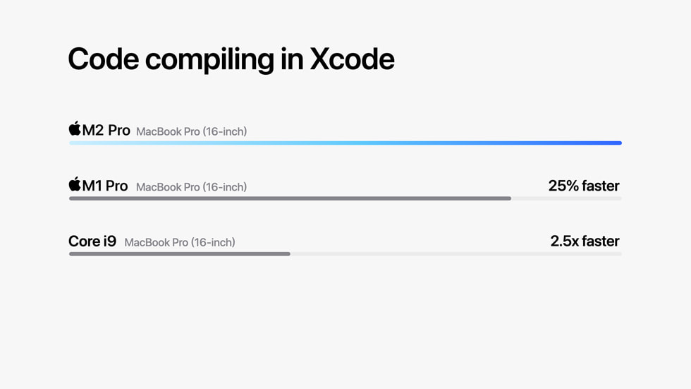 Xcode ?? ???? ??? ?? M2 Pro ? M2 Max? ??? ???? ???.